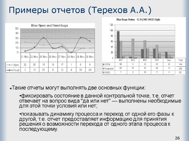 26 Примеры отчетов (Терехов А.А.) Такие отчеты могут выполнять две основных функции: фиксировать состояние